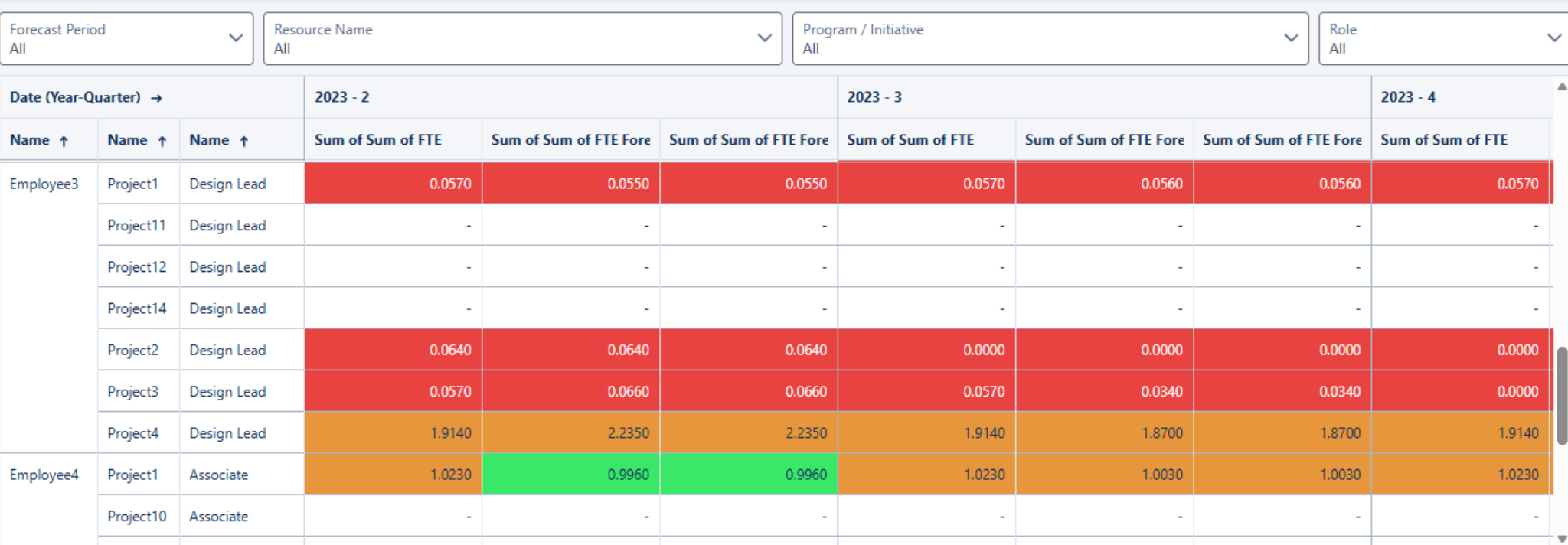 DefineRight Forecasting